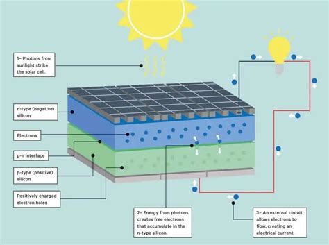 How To Calculate Solar Panel Efficiency RVing Beginner