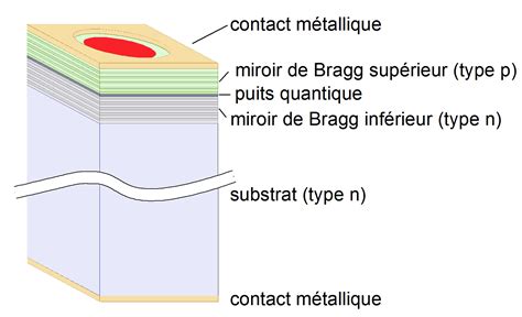 Transmission Sur Fibres Optiques