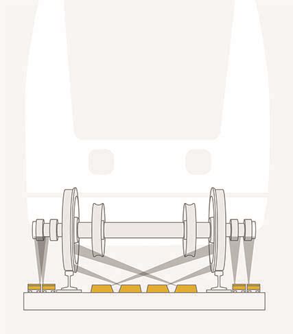 Phoenix Mds Hbd Hwd Hot Box Detection Hot Wheel Detection Voestalpine Railway Systems