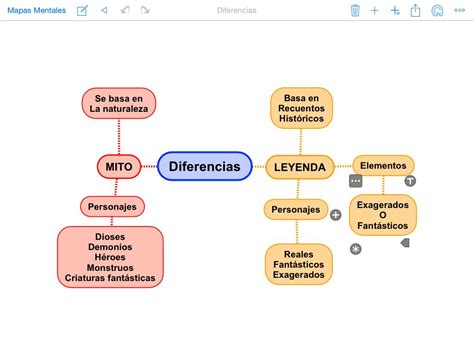 Diferencias Entre Mito Y Leyenda