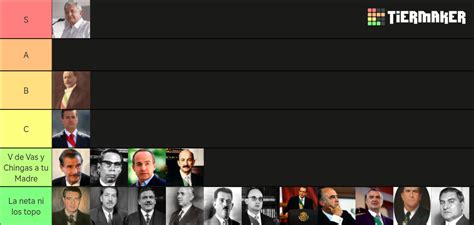 Presidentes de méxico Tier List Community Rankings TierMaker