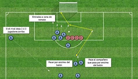 Best Estrategia F Tbol Acciones Bal N Parado Images By