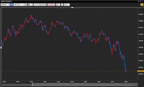FXとは？をわかりやすく｜投資初心者が知っておいた方がいい基礎知識|初心者にオススメのFX口座・会社比較｜FX入門サイトエフプロ 