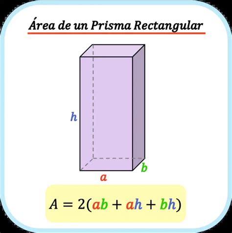 Área De Un Prisma Rectangular Fórmula Ejemplo Y Calculadora