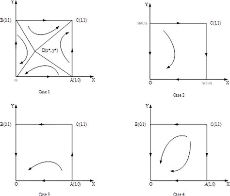 phase diagram   system   cases  scientific