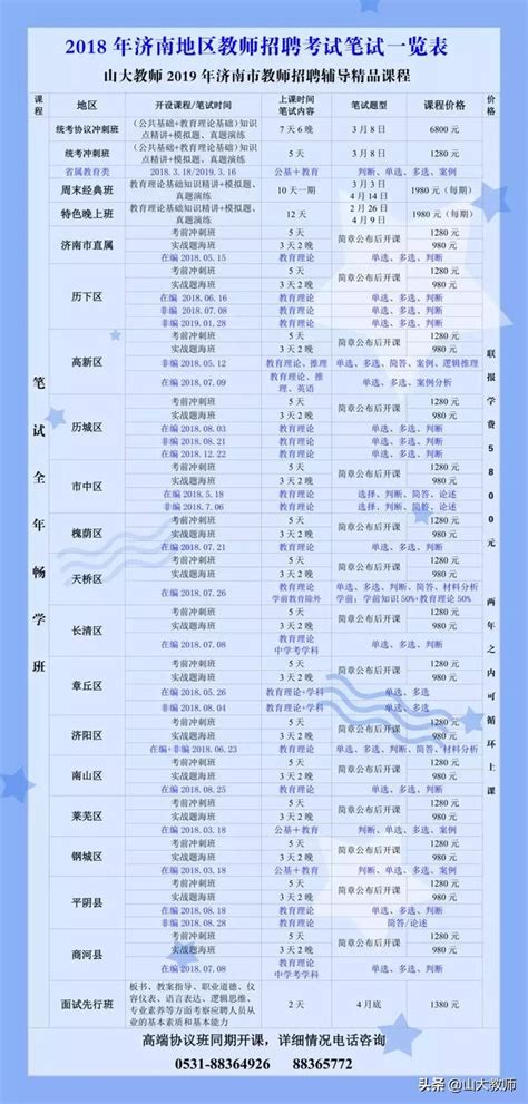 2019年上教師資格筆試准考證列印時間為3月4 8日 每日頭條