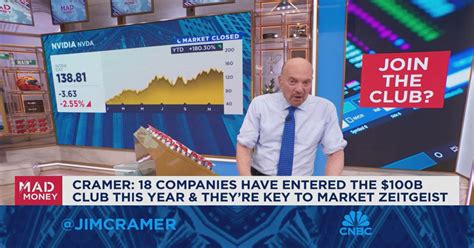 Jim Cramer Talks Companies That Joined The 100 Billion Club This Year