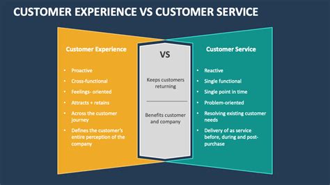 Customer Experience Vs Customer Service PowerPoint and Google Slides ...