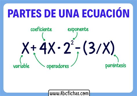 Las Partes De La Ecuaci N Definici N Y Sus Partes