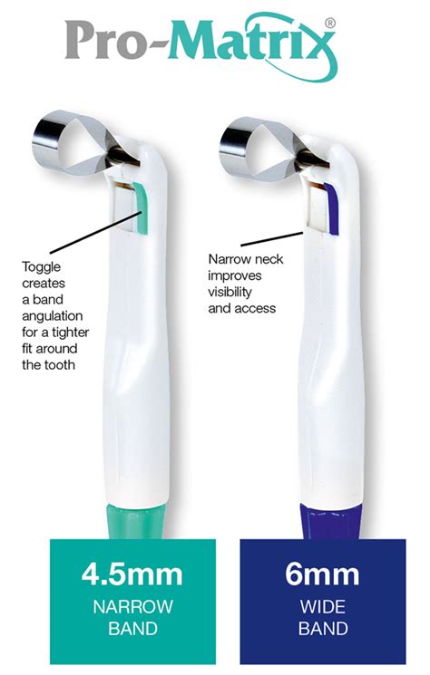 Pro Matrix Single Use Matrix Bands