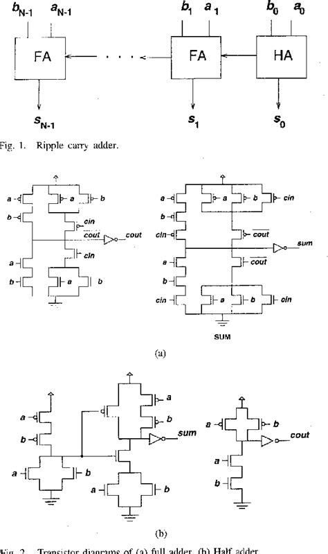 Figure 1 From Area Time Power Tradeoffs In Parallel Adders Circuits And Systems Ii Analog And