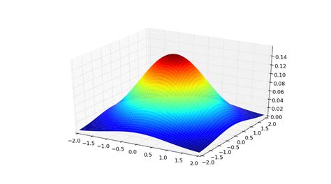 Probability Surface Plot Matplotlib | The Best Porn Website