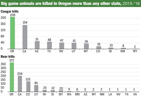 wildlife zoo animal deaths