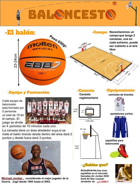 Educaci N F Sica Infograf A Sobre El Baloncesto