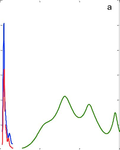 A Comparaison Des Spectres D Att Nuation Obtenus Dans Les