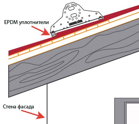 Снегозадерживающие устройства на кровле
