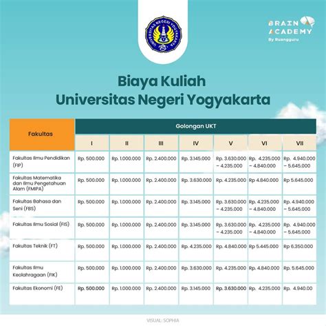 Profil Dan Info Lengkap Universitas Negeri Yogyakarta Uny