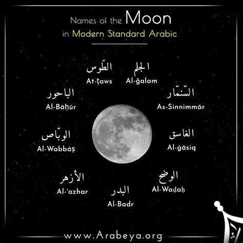 اسماء مراحل القمر