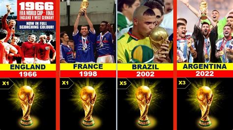 All Fifa World Cup Winners Which Country Has Won The Most