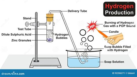 Hydrogen Evolution Diagram