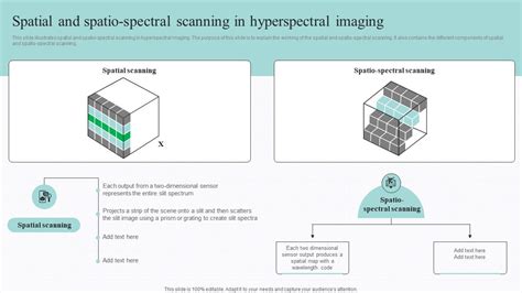 Spectral Signature Analysis Spatial And Spatio Spectral Scanning In ...