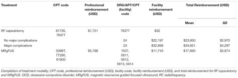 Frontiers Mr Guided Focused Ultrasound Versus Radiofrequency