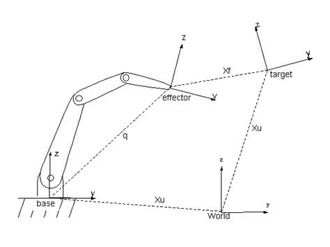 Inverse Kinematics Blender Developer Documentation