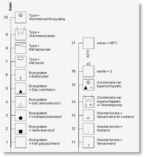 Elektrisch Schema Huisinstallatie Symbolen Eendraadschema Gasechurch