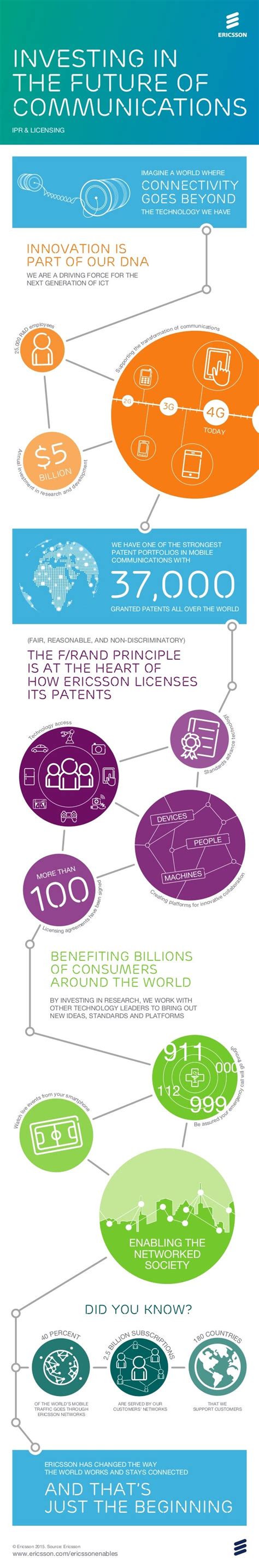 ipr infographic