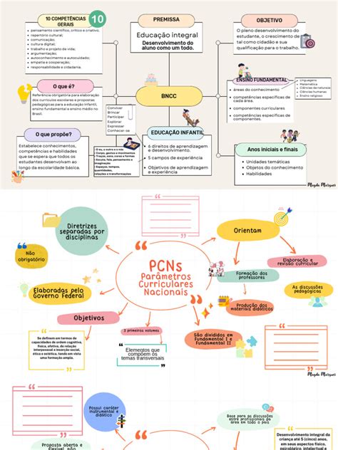 Mapas Mentais Pedagogia Pdf Gratis - Mapas Mentais BNCC e PCNs | Download grátis PDF | Pedagogia