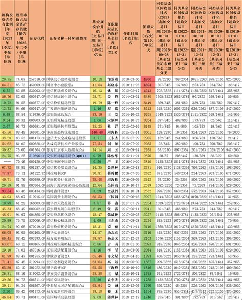 二零一九年至今每年区间收益率排名前12 2023年三季度结束，这次国庆假期比较长，我大部分时间宅着家里，计划假期里带孩子去浙江宁波玩两天