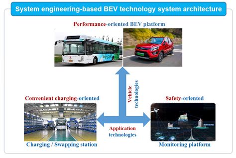 Examining how China's battery electric vehicles lead the world