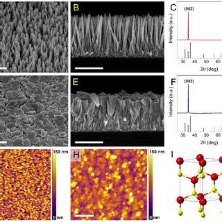 Morphological And Structural Characterization Of The Zno Surfaces Sem