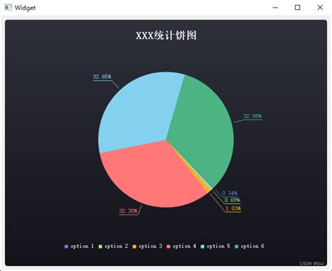 Qtcharts 关于饼图标签重叠的问题series I Type Pie Charts文字重叠 Csdn博客