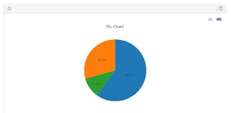 How To Create Pie Chart In Php