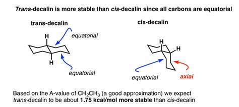 Fused Rings Cis And Trans Decalin Master Organic Chemistry