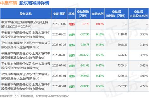 11月14日中集车辆现25375万元大宗交易成交数据整理