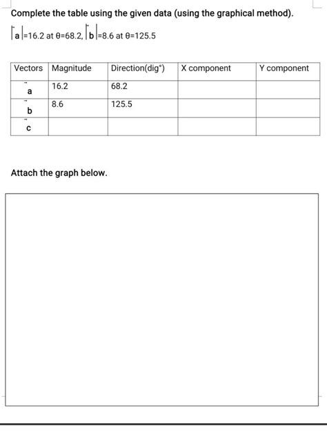 Solved Complete The Table Using The Given Data Using The