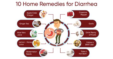 Home Remedies For Darrhea Complete Free Health Solution For Health