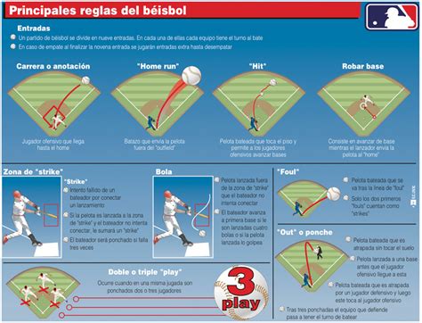 Aprendiendo En Chándal IniciaciÓn Deportiva BÉisbol