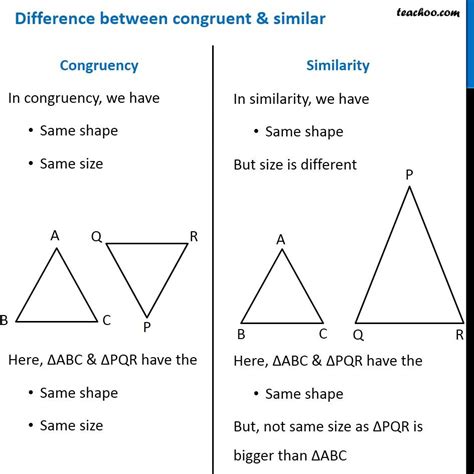Congruence Transformation Examples