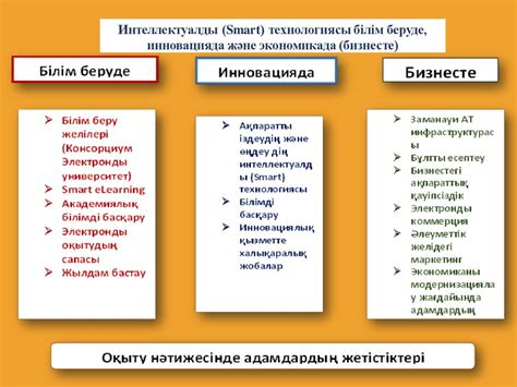 Smart technologies - презентация онлайн