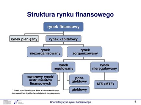 Ppt Charakterystyka Rynku Kapita Owego Powerpoint Presentation Free