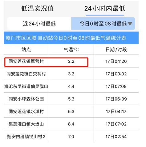 霜冻大风双预警！又有冷空气将杀到！新台风已生成灾害天气工作