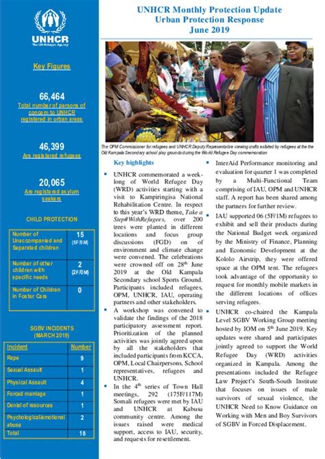 Document UNHCR Urban Response Thematic Report June 2019