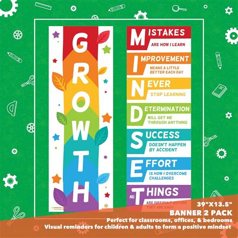 Sproutbrite Growth Mindset Classroom Decor Teacher Bahrain Ubuy