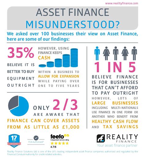 The Business Guide To Asset Finance Reality Finance