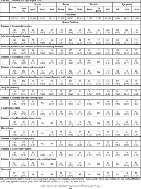 Table 1 From Racial Ethnic And County Level Disparity In Inpatient