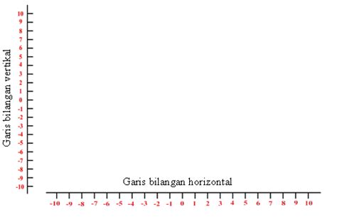 Perubahan Garis Bilangan (Vertikal ke Horizontal) - Marogh 7