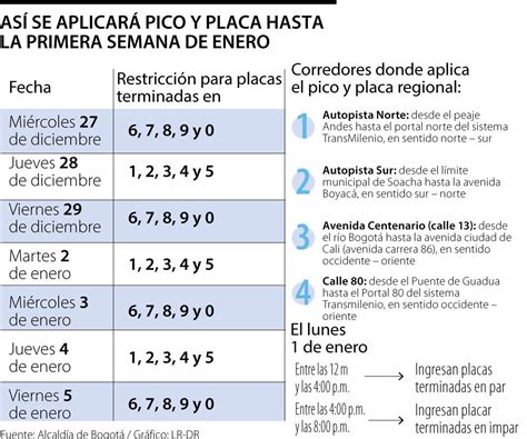 Se Mantendr La Restricci N Del Pico Y Placa En Bogot Para Los